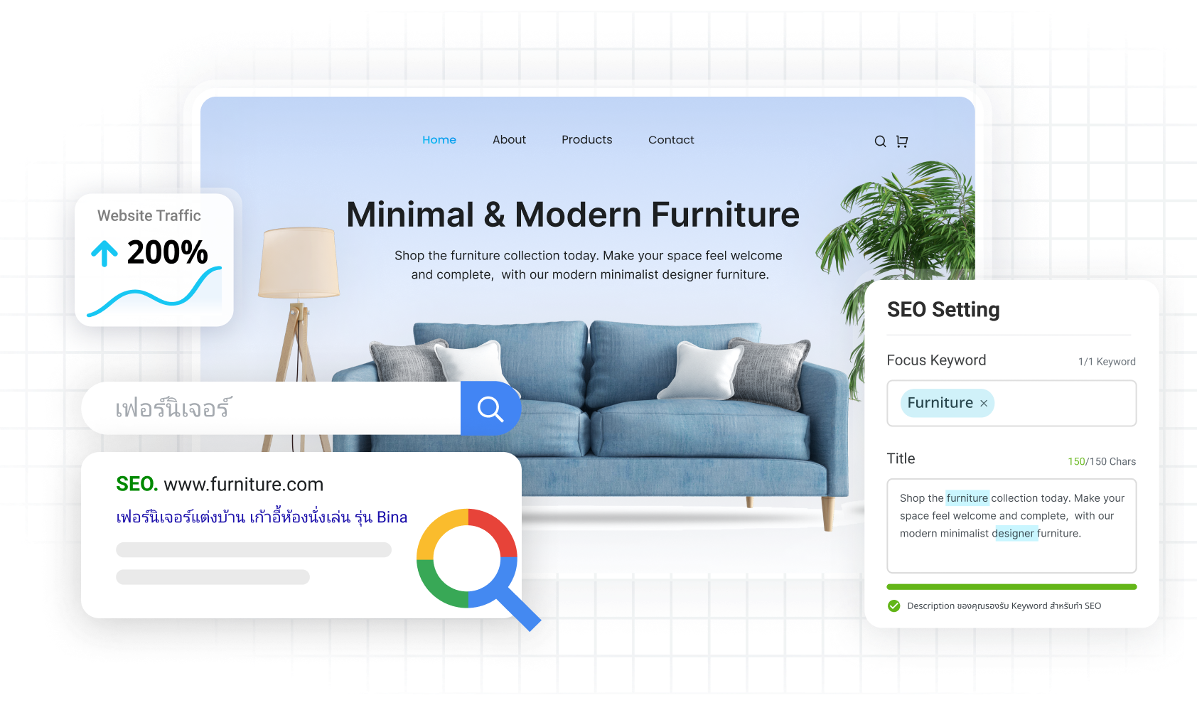 จุดเด่นสำคัญของฟีเจอร์ปรับแต่ง SEO สำหรับการทำเว็บไซต์ติดหน้าแรกการค้นหาได้ง่ายๆและใช้เวลาไม่นาน บนระบบทำเว็บไซต์สำเร็จรูป MakeWebEasy Version4